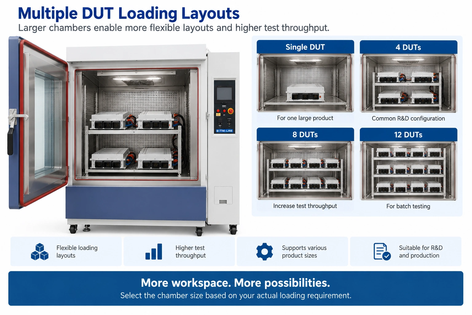 multi DUT environmental loading layout